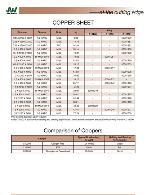 copper sheet metal strips|copper strip size chart.